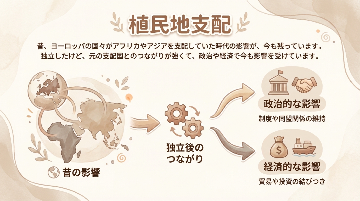 植民地支配