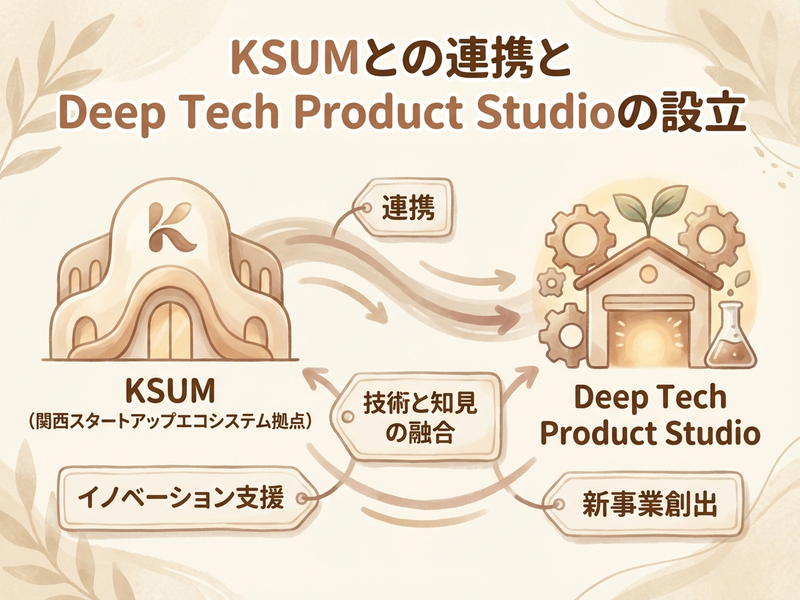 Section image: Generated image