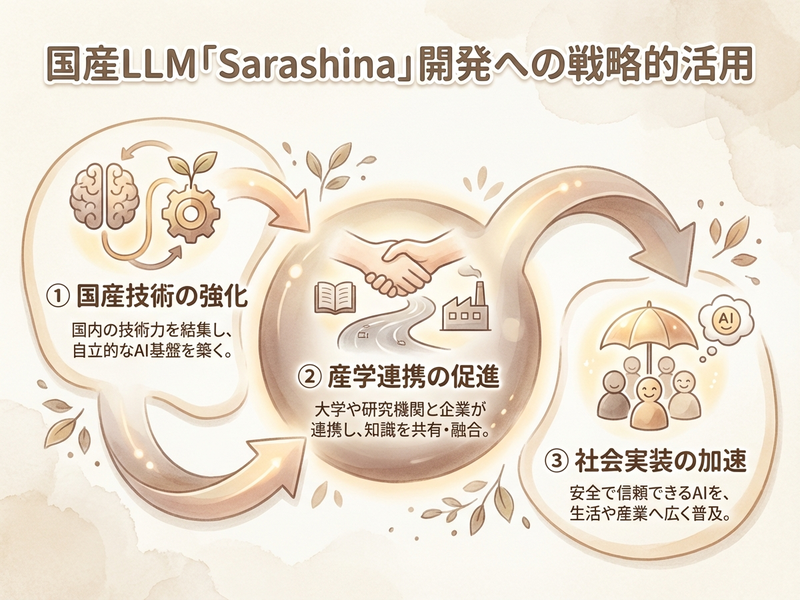 Section image: Generated image