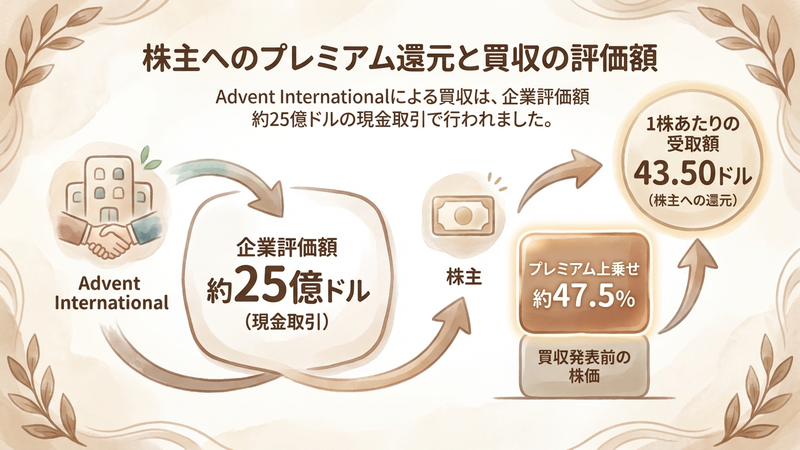 Section image: Generated image