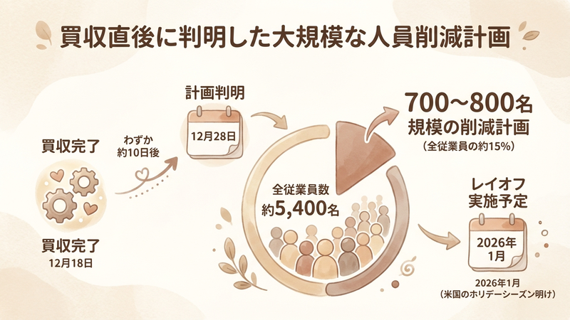 Section image: Generated image