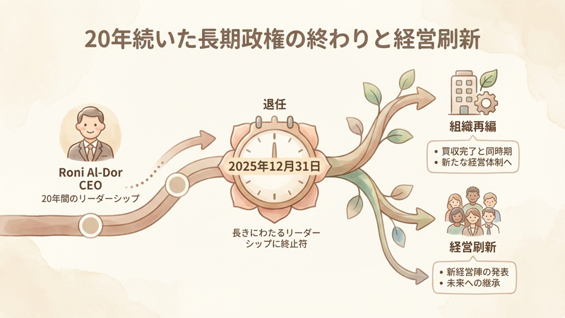 Section image: Generated image