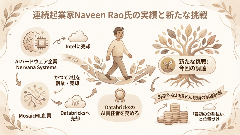 Section image: Generated image