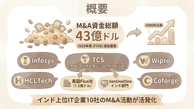 Section image: Generated image