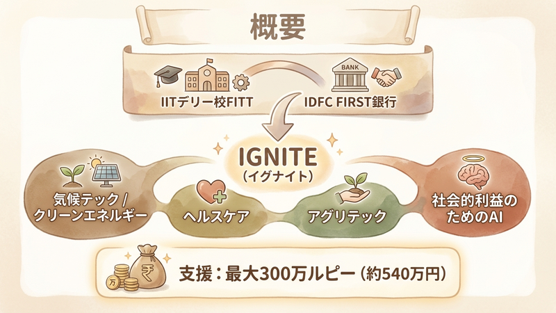 Section image: Generated image