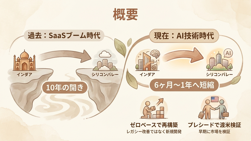 Section image: Generated image