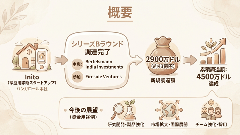 Section image: Generated image