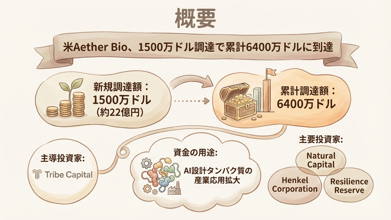 Section image: Generated image