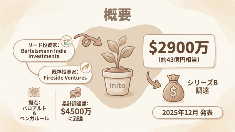 Section image: Generated image