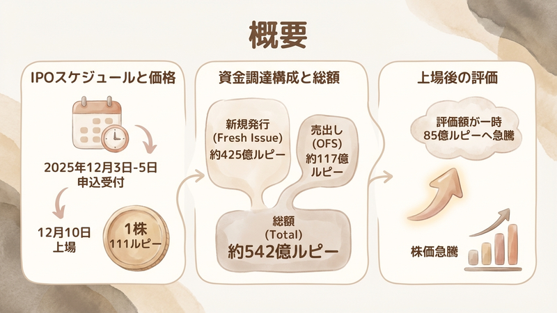 Section image: Generated image