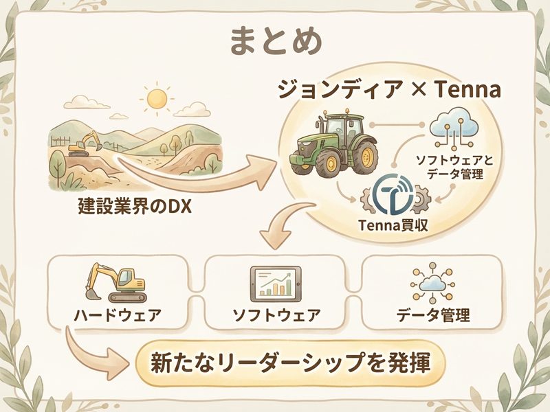 Section image: Generated image