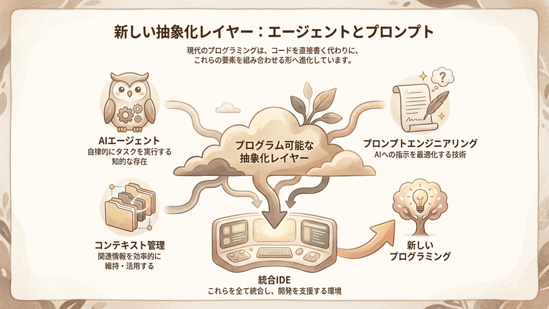 Section image: Generated image