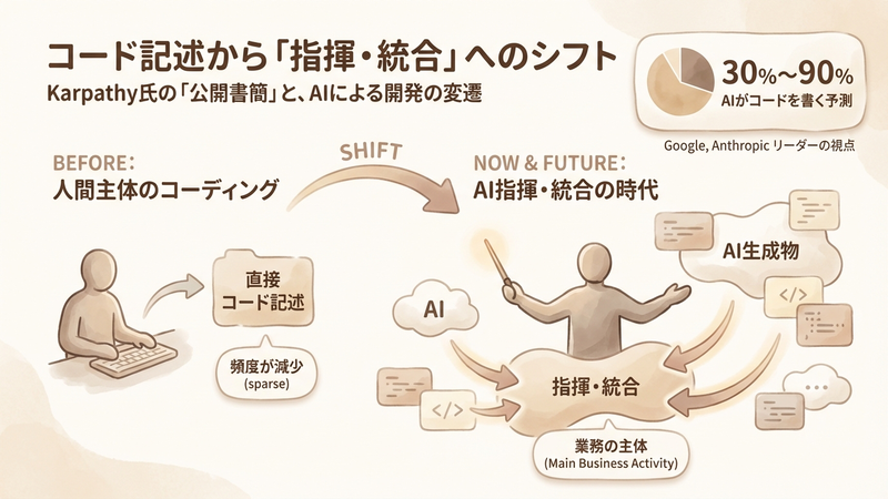 Section image: Generated image