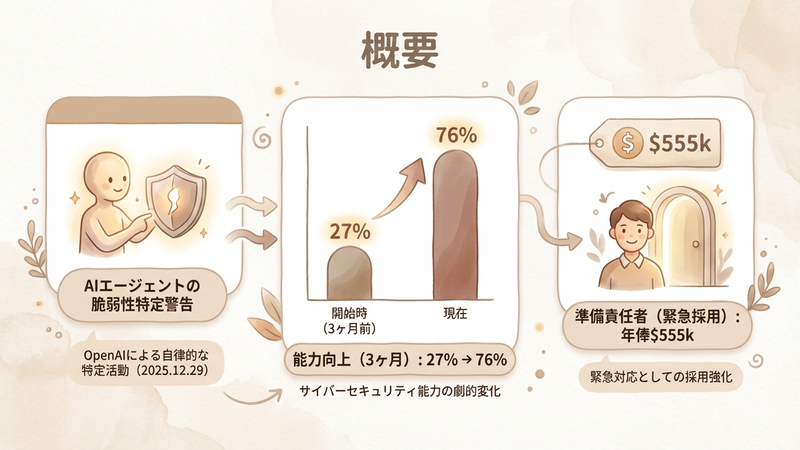 Section image: Generated image