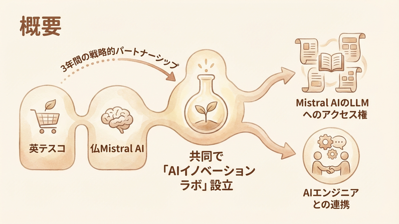 Section image: Generated image