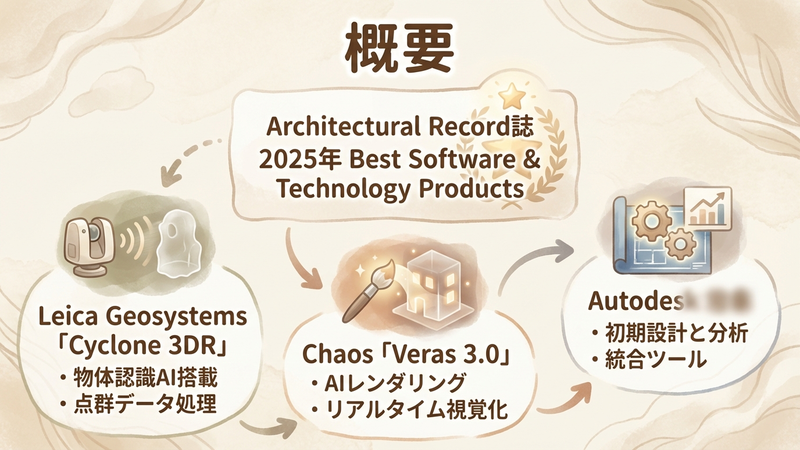 Section image: Generated image