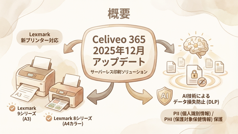 Section image: Generated image