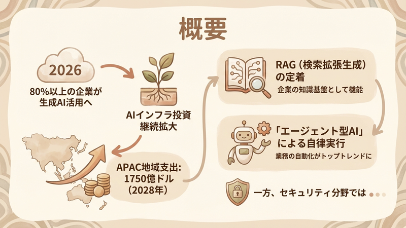 Section image: Generated image