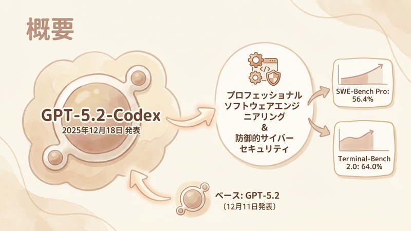 Section image: Generated image