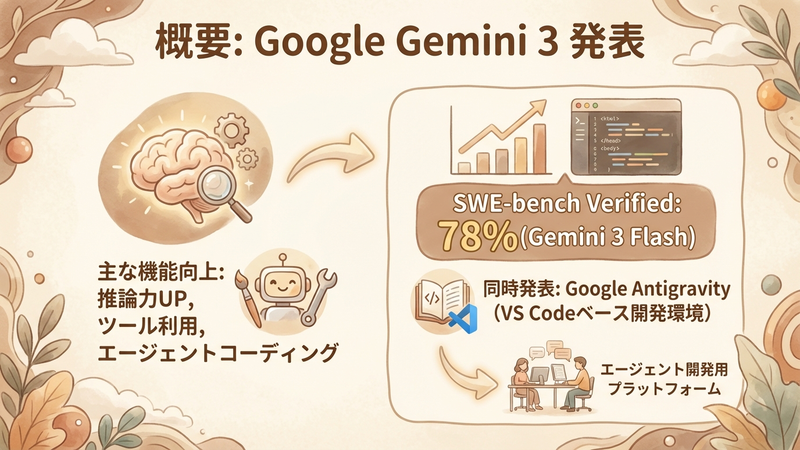 Section image: Generated image