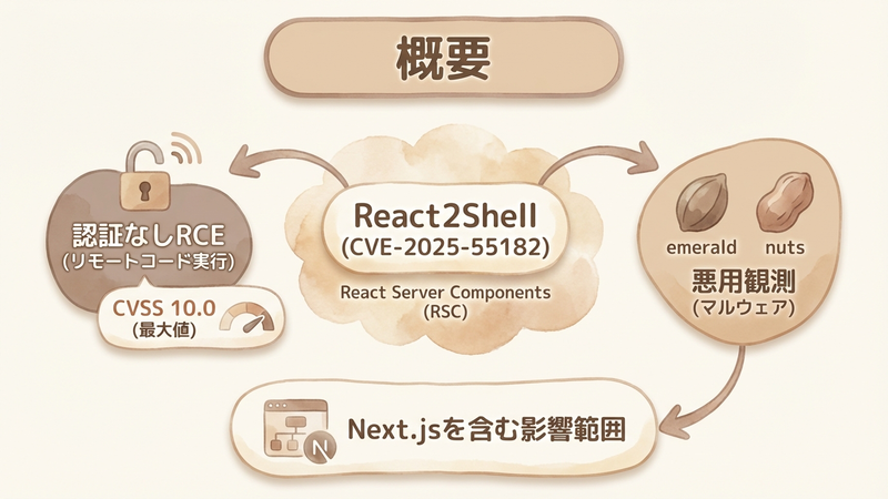 Section image: Generated image