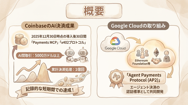 Section image: Generated image