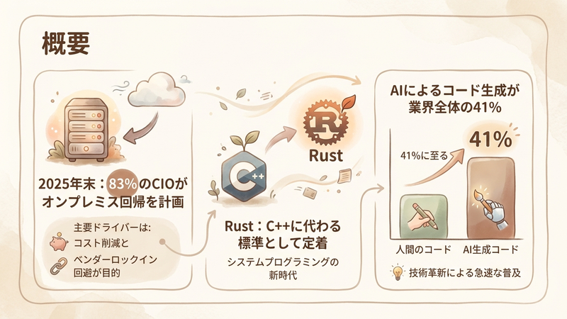 Section image: Generated image