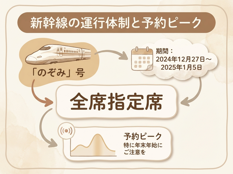 Section image: Generated image