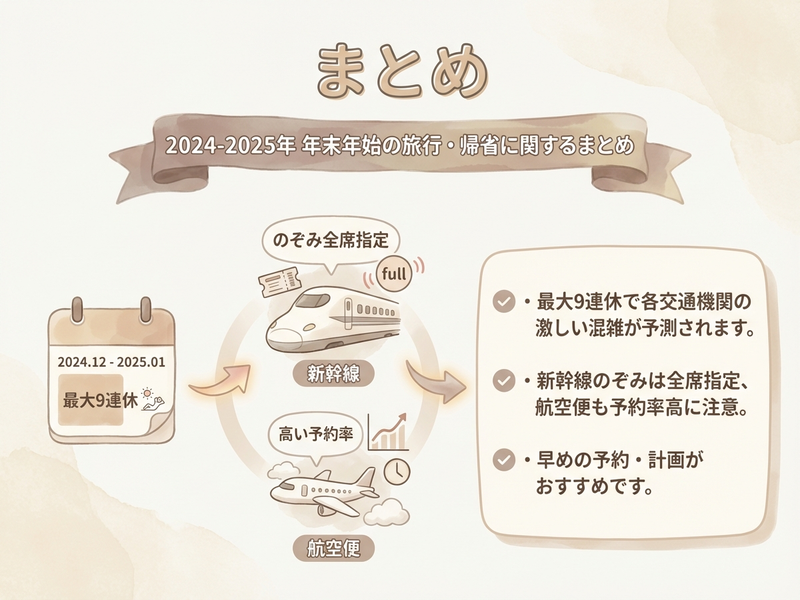 Section image: Generated image