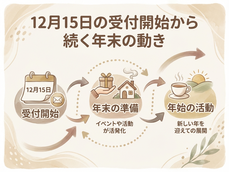 Section image: Generated image