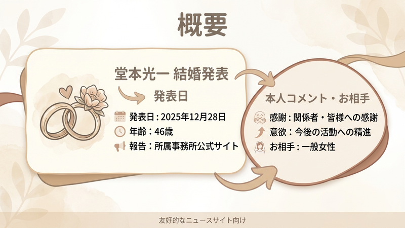 Section image: Generated image