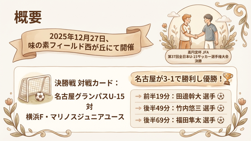 Section image: Generated image