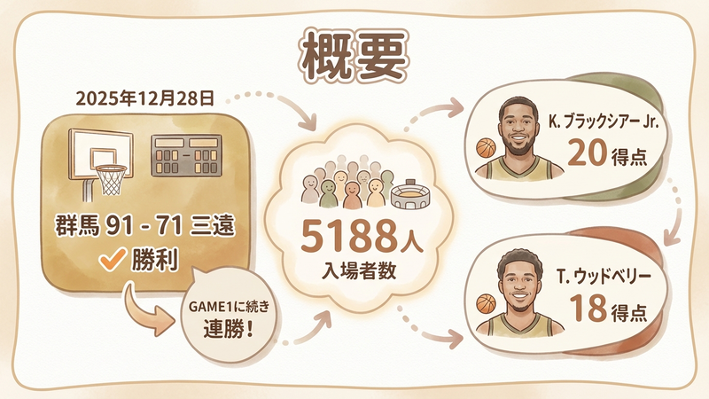 Section image: Generated image