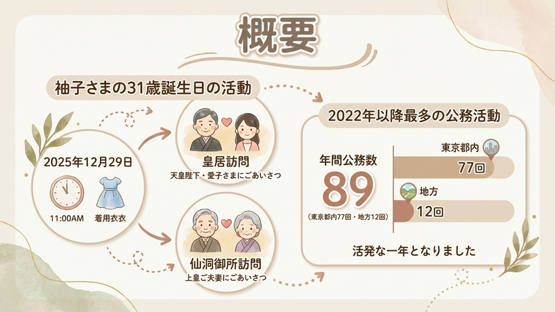 Section image: Generated image