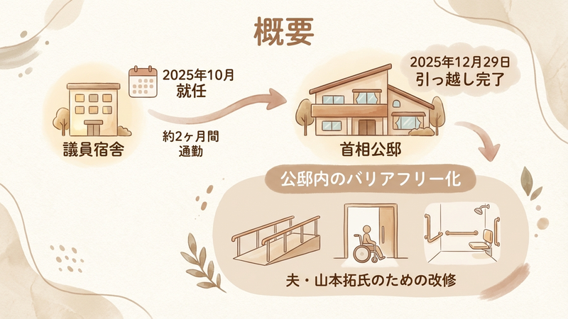 Section image: Generated image