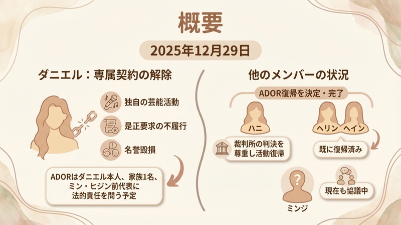 Section image: Generated image