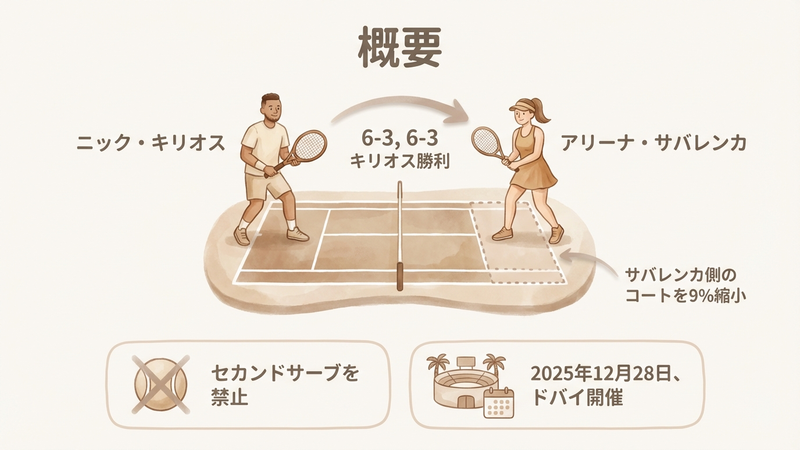 Section image: Generated image