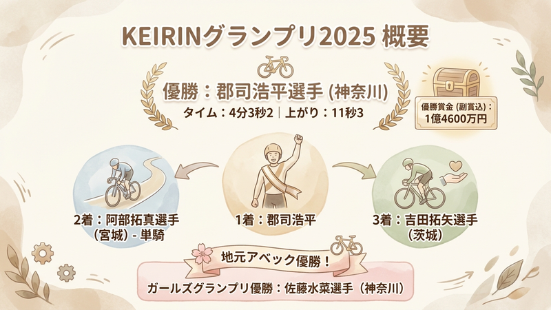 Section image: Generated image