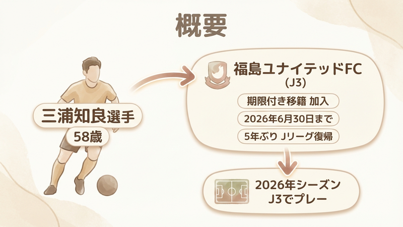 Section image: Generated image