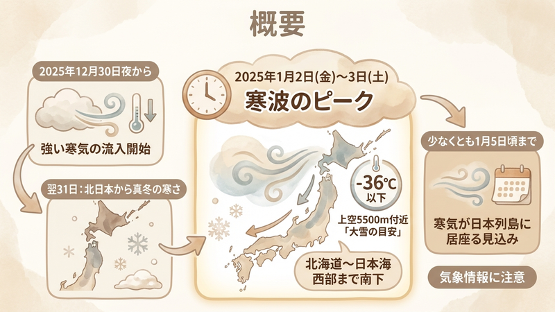 Section image: Generated image