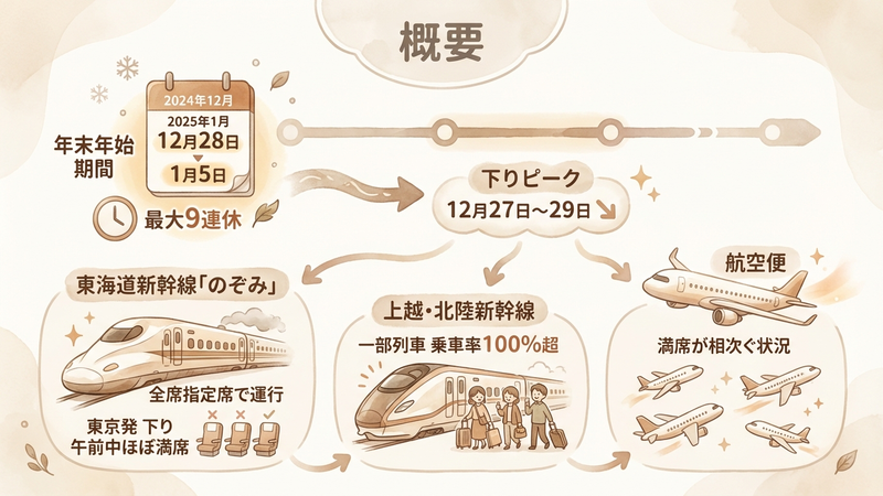 Section image: Generated image