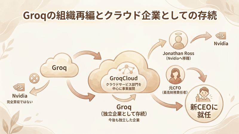 Section image: Generated image