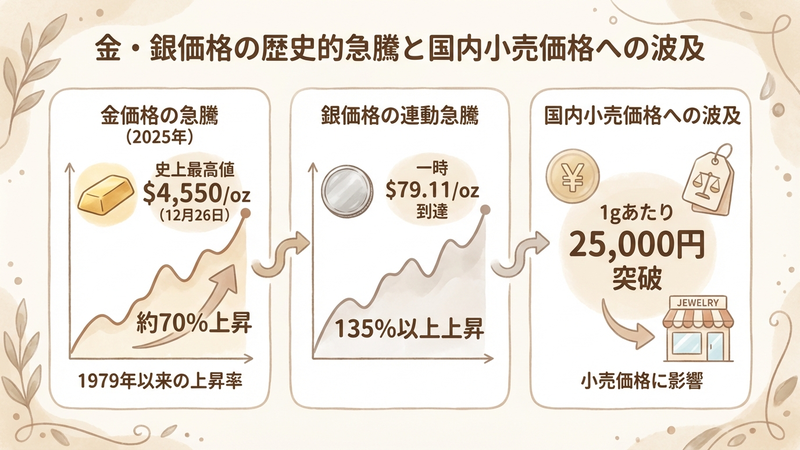 Section image: Generated image