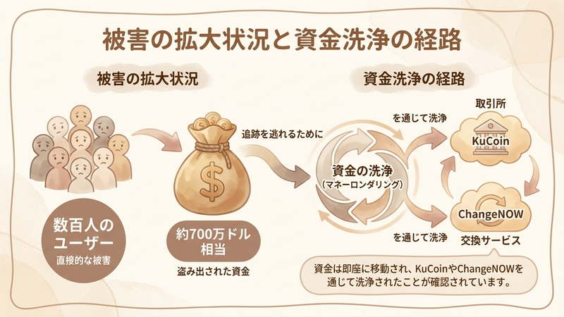 Section image: Generated image