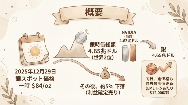 Section image: Generated image