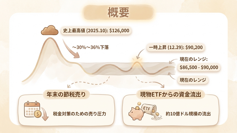 Section image: Generated image