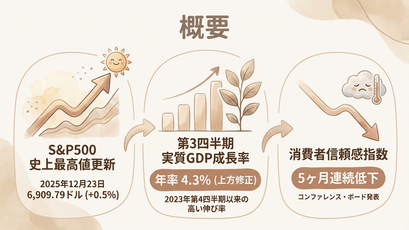 Section image: Generated image