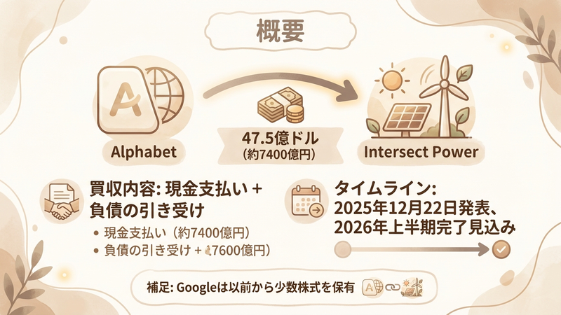 Section image: Generated image