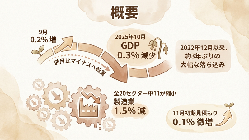 Section image: Generated image