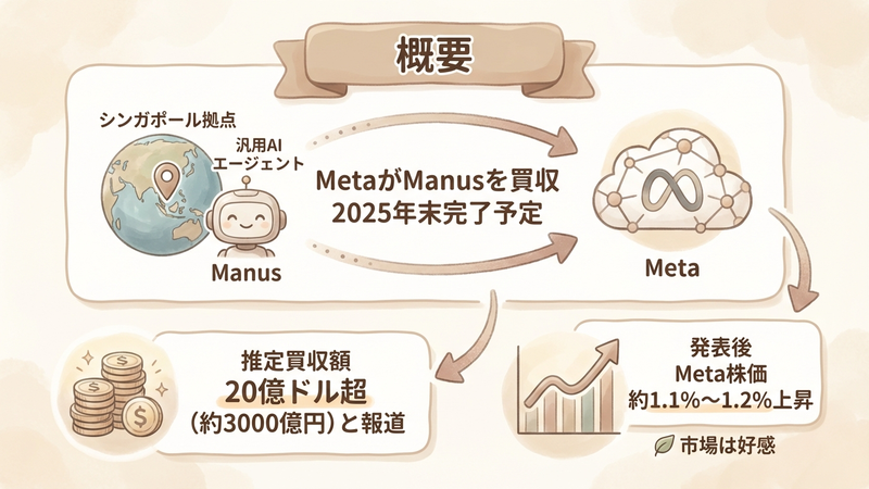 Section image: Generated image